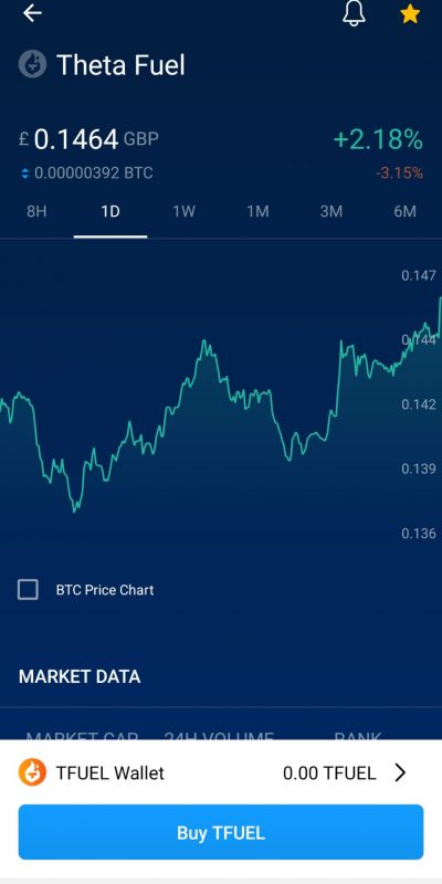 Tfuel Purchase